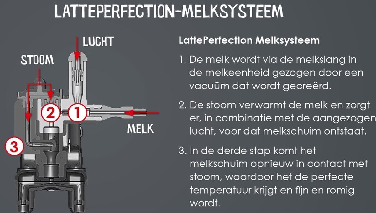 Melitta Latticia OT F300-101 Volautomatische koffiemachine - Afbeelding 3